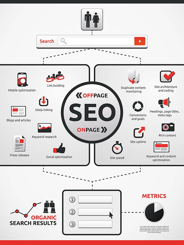 Onsite Vs. Offsite SEO: Cái nào quan trọng hơn ?